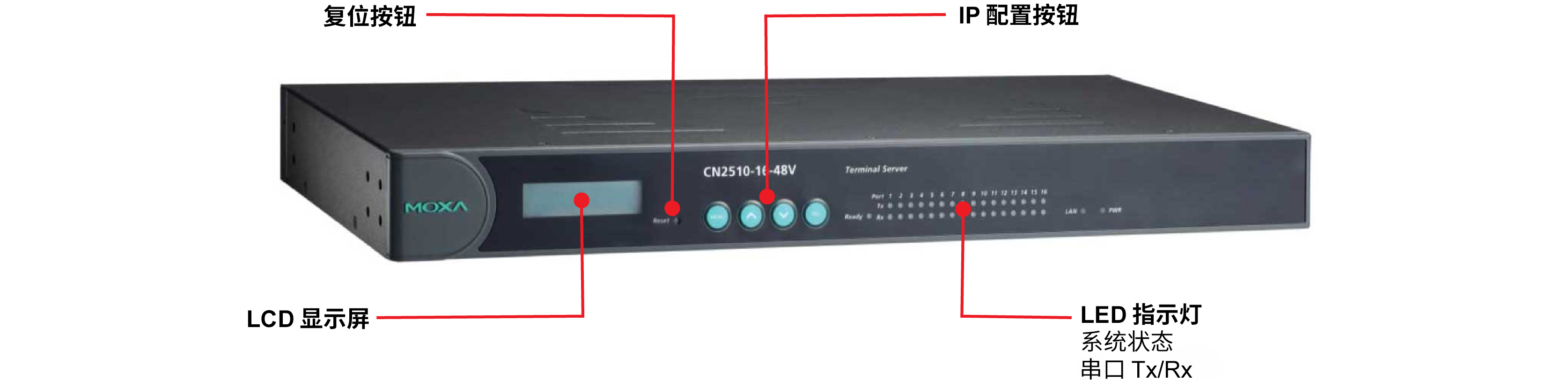 CN2510 系列2.png